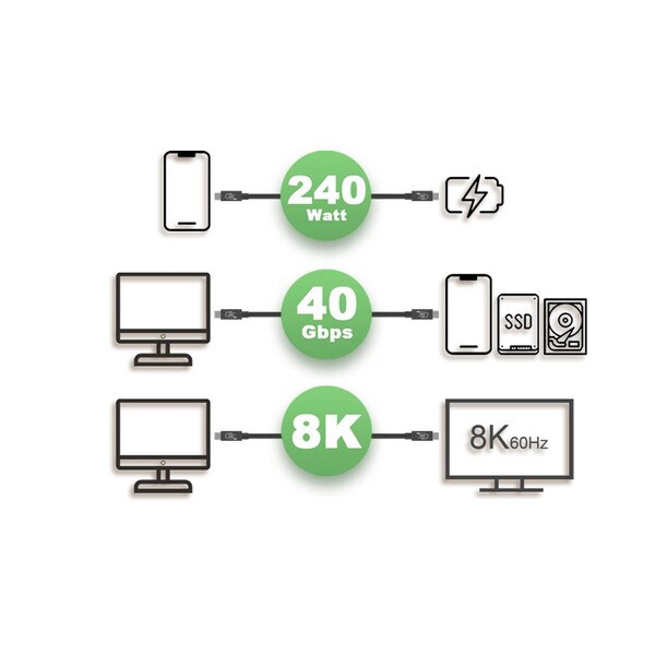 Main product image for USB 4.0 M/M Cable USB-C to USB-C 240W 40 Gbps 4K 3.3 ft. (1m) 130-659